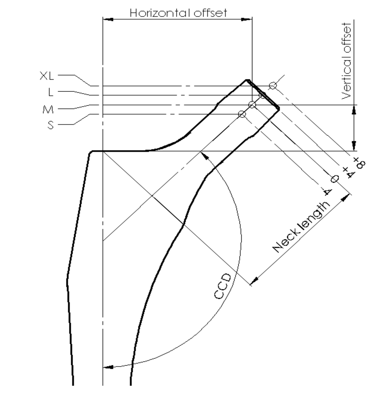 Prothèse totale de hanche : la tige standard est-elle le gold standard ?