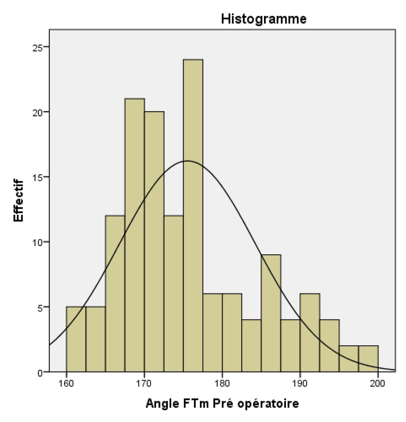 Principe et intérêts de la navigation de la trochlée dans l’équilibre ligamentaire d’une PTG