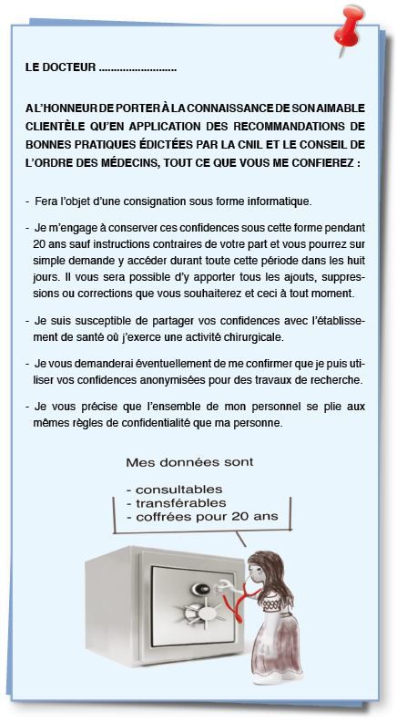 Le dossier médical détenu par le chirurgien et la R.G.P.D. *