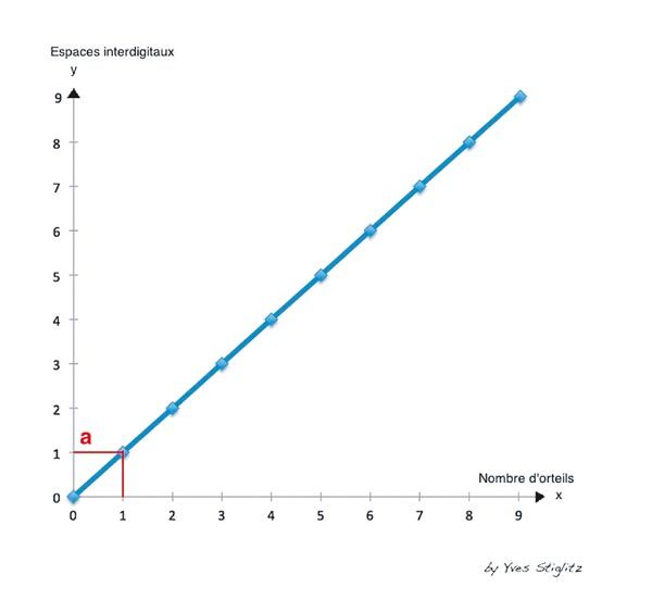 L'asepsie du pied en salle d'opération