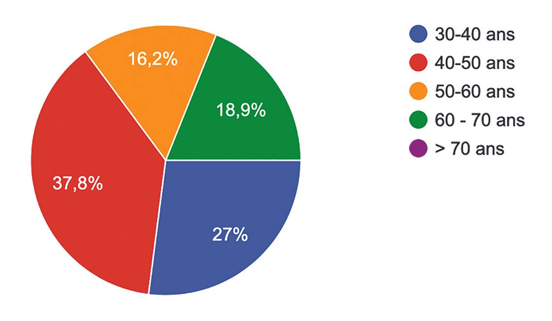 La patella dans la prothèse totale de genou :  "To be resurfaced or not to be?"