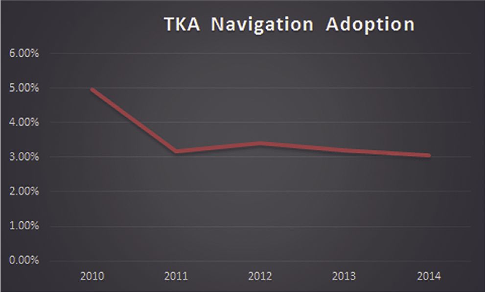 Prothèse totale de genou : je me mets à la navigation, quelles contraintes ?