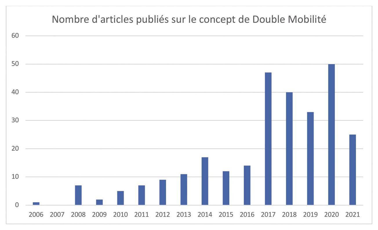 La double mobilité NOVAE® : 45 ans de maturité mais des innovations qui font sa modernité