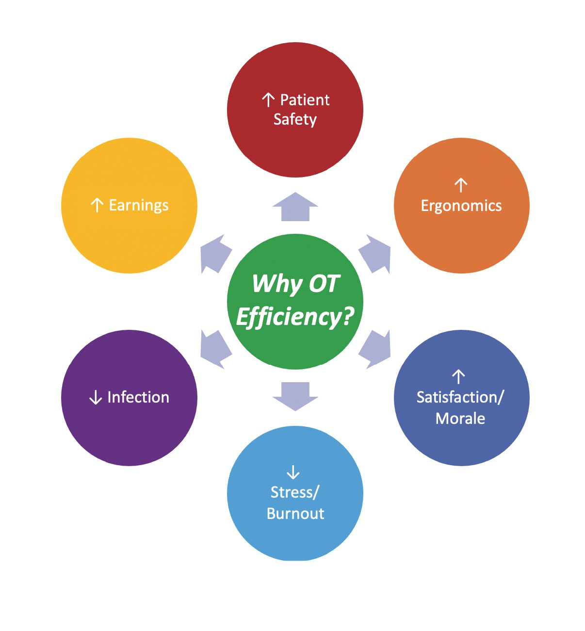 Comment optimiser l'efficacité du bloc opératoire