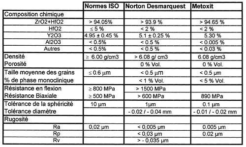 La céramique de Zircone ou "la nuit tous les chats sont gris"