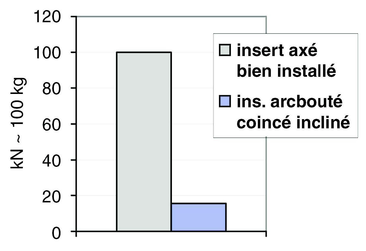 XLfit : le premier cotyle pré-assemblé à grosses têtes centrées