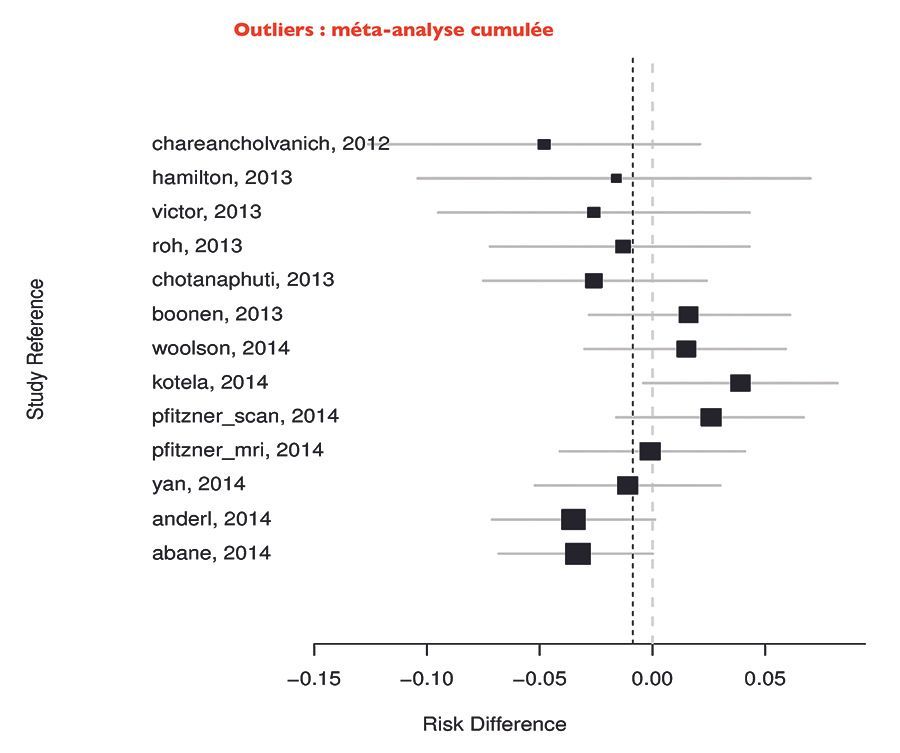 Guides de coupes sur mesure et instrumentation totalement à usage unique pour la pose des prothèses totales du genou