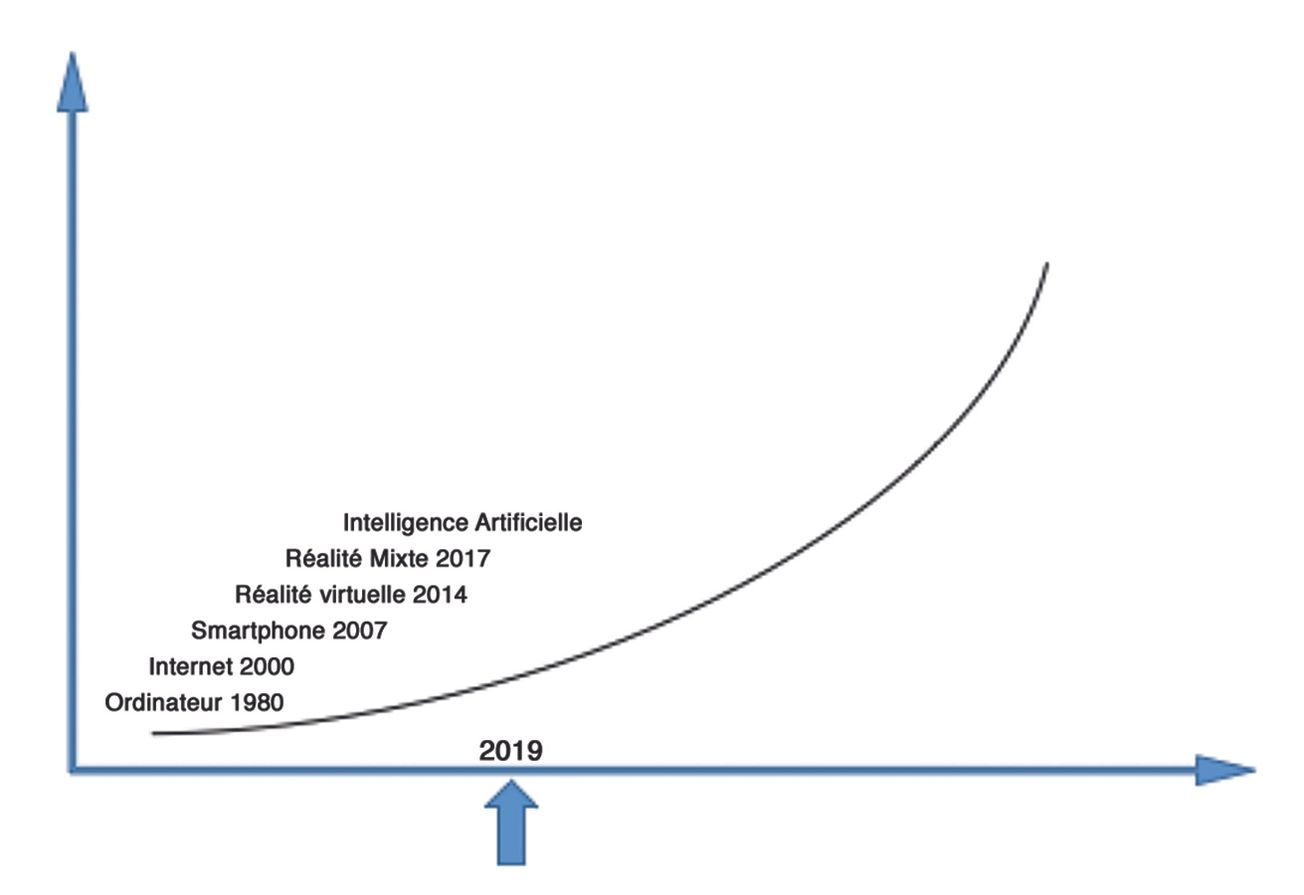 Qu'est ce que l'intelligence artificielle et quel sera son impact en santé ? Et pourquoi avoir créé l’institut MOVEO au sein de La  Maison des Sciences Numériques de l’Université Paris 13 ?