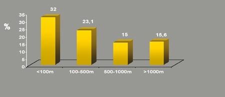 Traitement de l'étroitesse lombaire en Martinique - Données épidémiologiques, cliniques et thérapeutiques