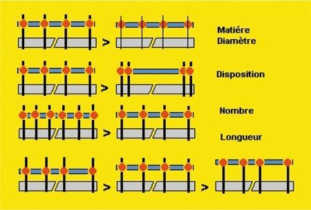 Utilisation du fixateur externe en "Damage control" orthopédique