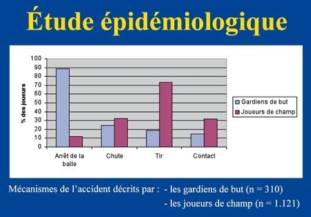 Existe-t-il un "Handball elbow" ?