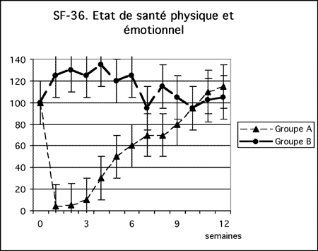 Arthrodèse lombaire versus oenothérapie dans la lombalgie chronique
