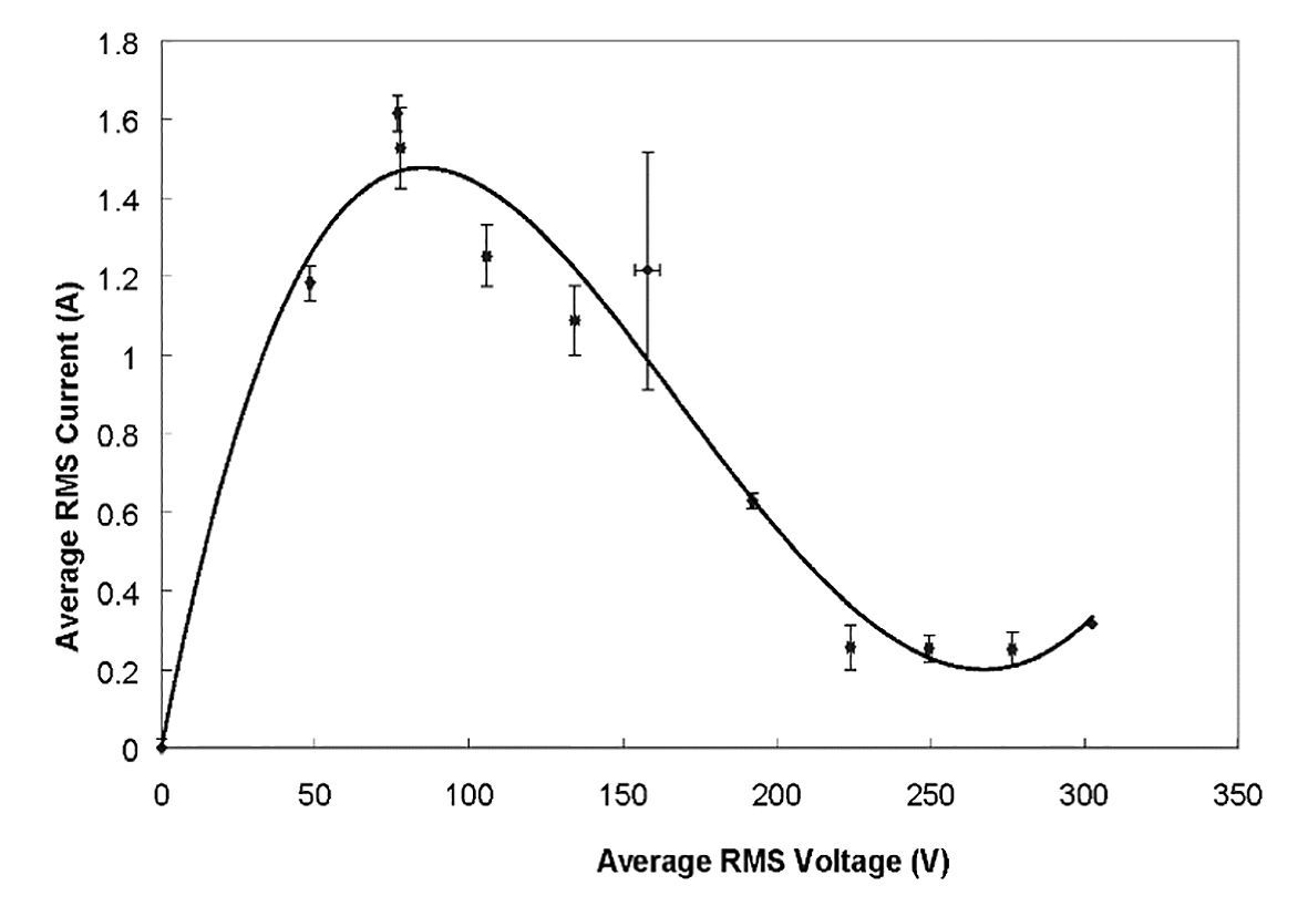 Principes fondamentaux des systèmes de plasma électro-chirurgicaux bipolaires en arthroscopie