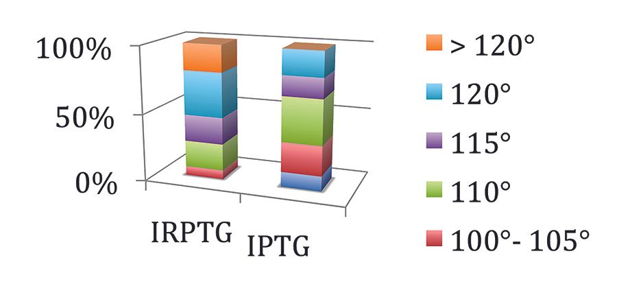 La navigation en « un temps »  des infections sur prothèses du genou : une stratégie gagnante