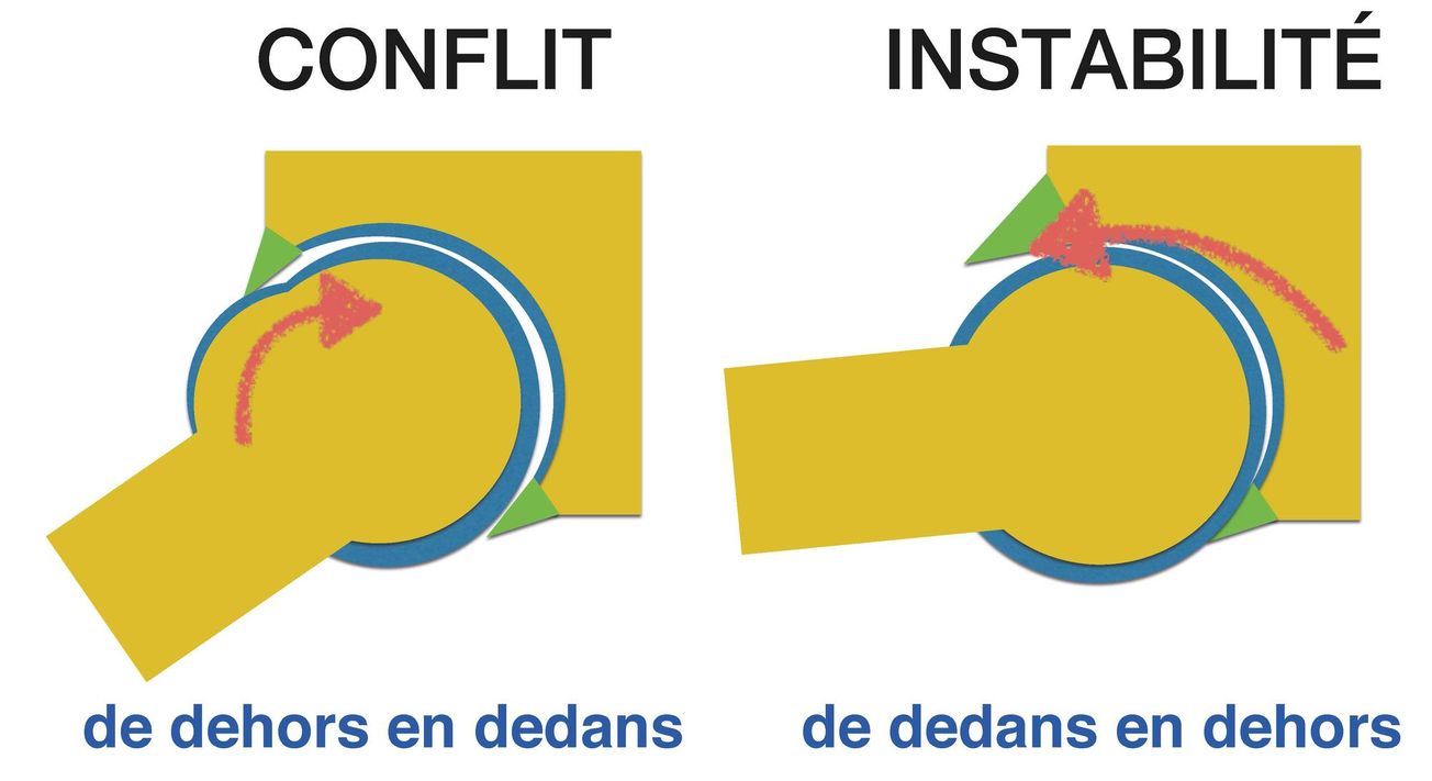 La micro-instabilité de hanche : un nouveau concept qui fait son chemin