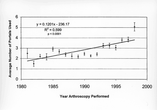 L'arthroscopie du coude