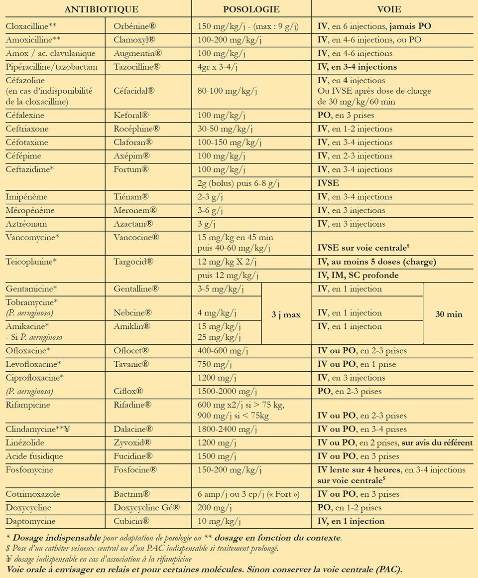 Principes généraux et stratégie de prise en charge multi-disciplinaire des infections ostéo-articulaires