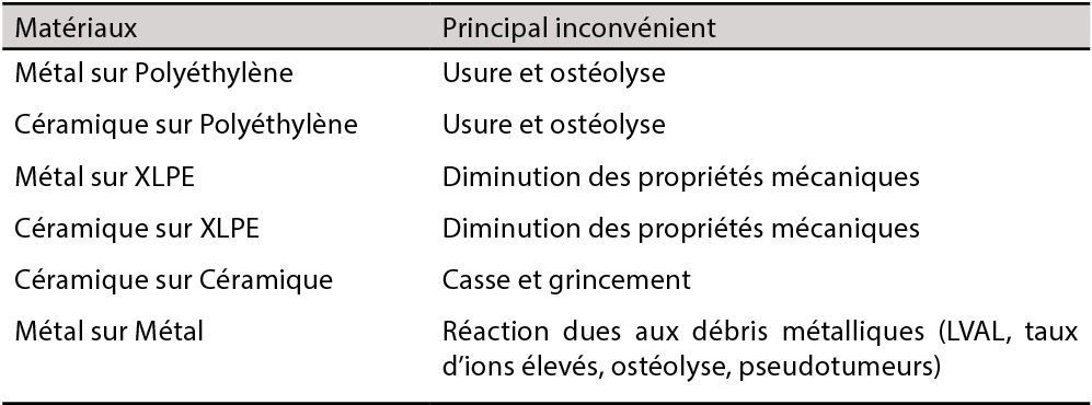 Les différentes options de matériaux dans les pth : Ce que les chirurgiens doivent prendre en compte
