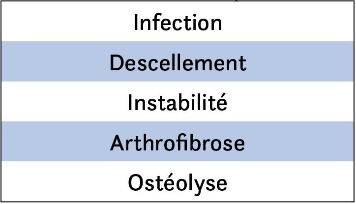 Trucs et astuces les plus importants pour le traitement de l'arthroplastie totale du genou non infectée - que faire ?