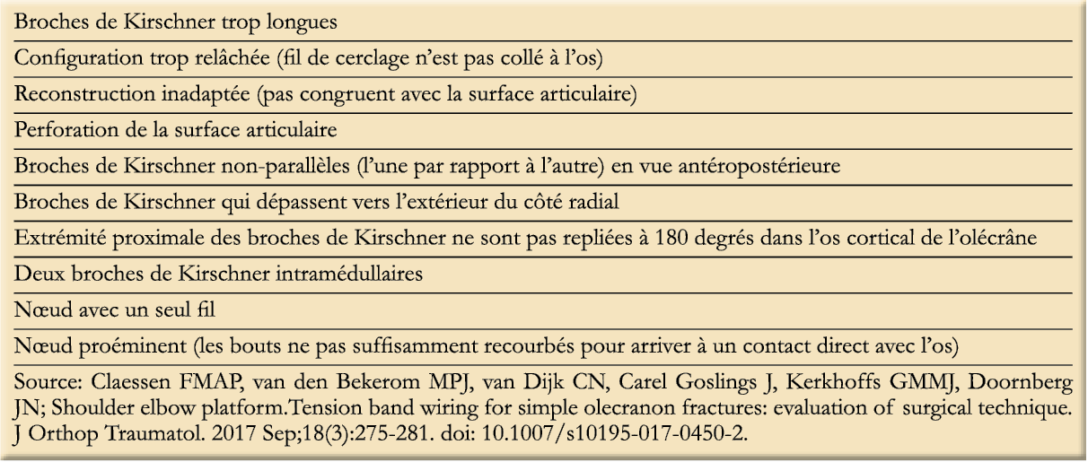 Comment je traite les fractures de l’olécrâne