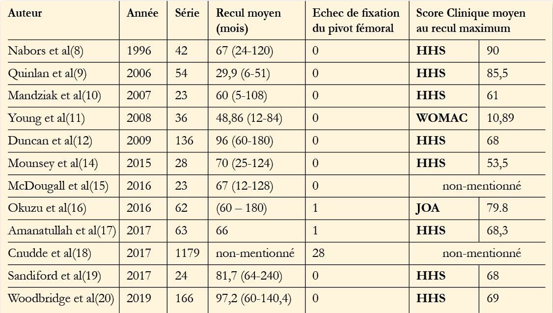 Reprise de prothèse de hanche par la technique « cement in cement ». Une stratégie peu diffusée en France