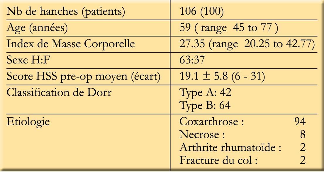 Modes radiologiques de fixation d’une tige fémorale avec traitement de surface proximal