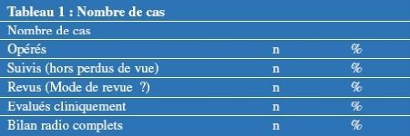 Présentation des résultats des prothèses de hanche