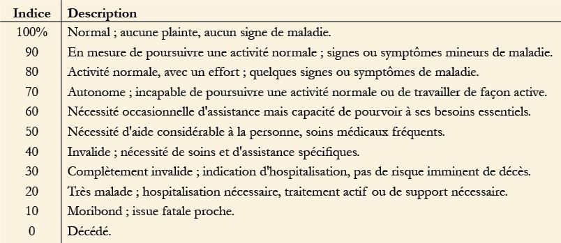 Métastases du squelette périphérique : qui opérer, par qui, quand et comment ?