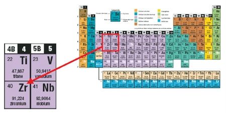 Les avatars de l'Oxinium : des plages d'Australie à vos blocs opératoires...