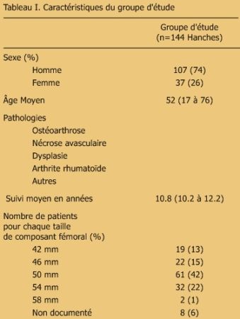 La série initiale de hanches de resurfaçage Birmingham