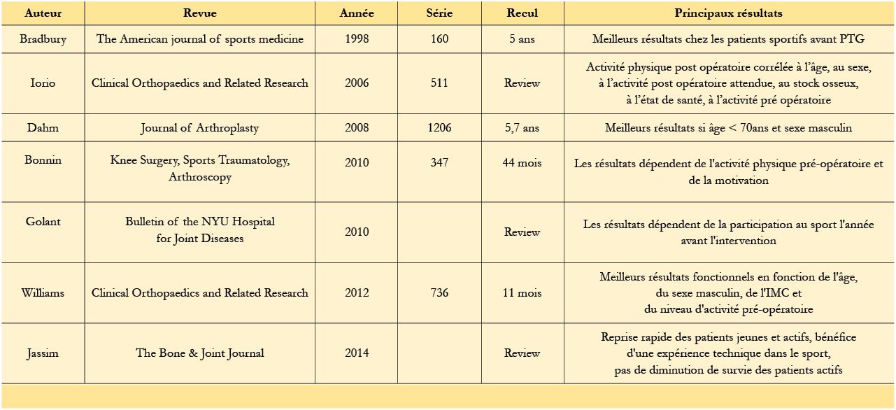 Peut-on reprendre le sport après une prothèse totale de genou ?