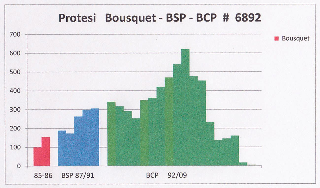Changement isolé de l'insert dans les luxations intra prothéthiques de la double mobilité