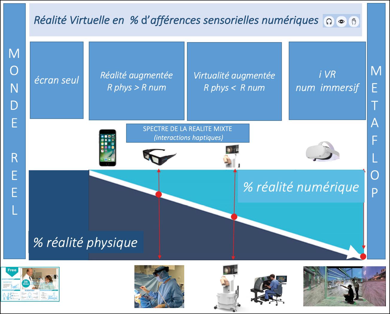 Le numérique dans la formation technique initiale : une nécessaire maîtrise des outils