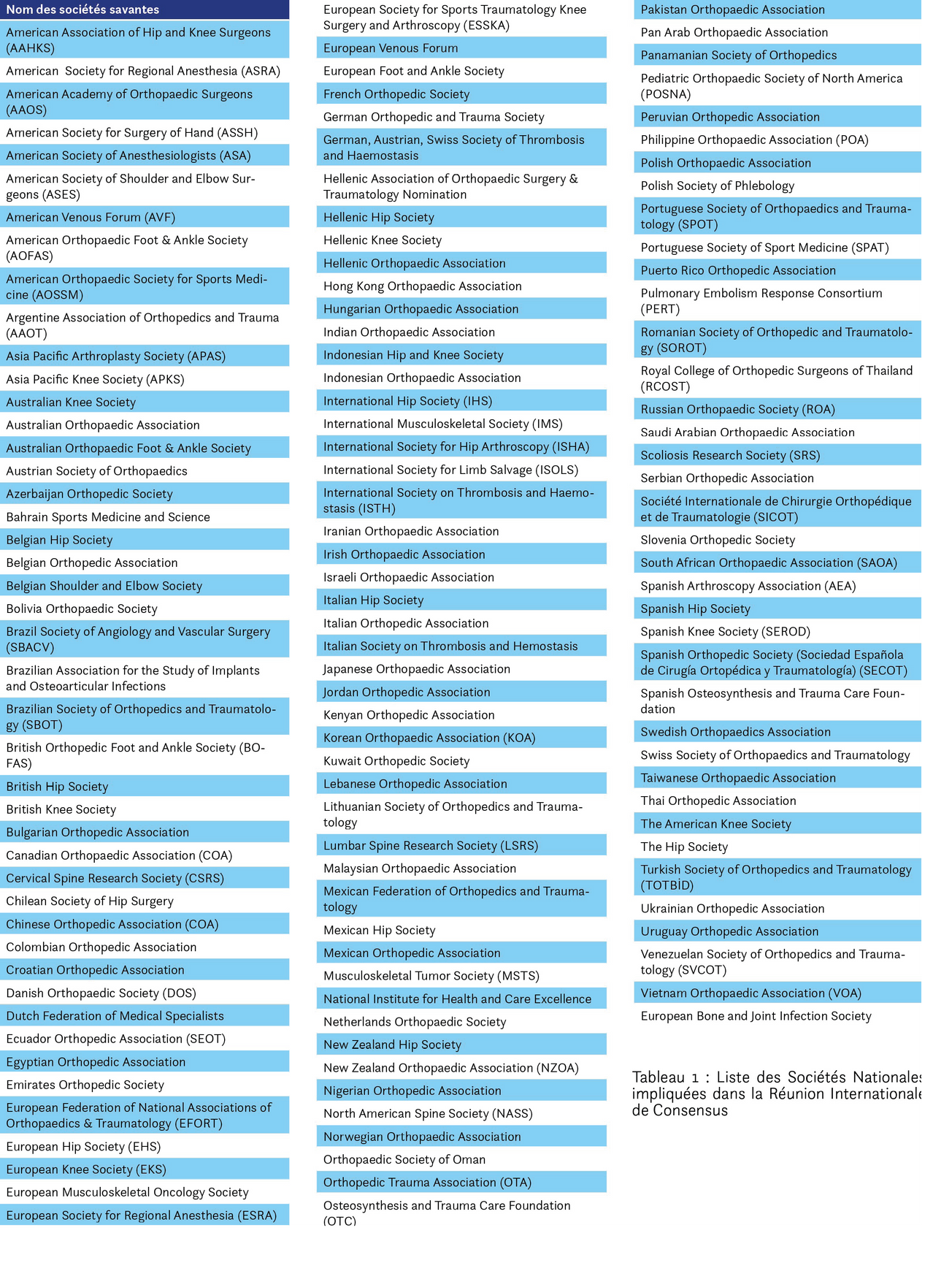 Compte-rendu de l'édition 2021 de l'International Consensus Meeting sur la thromboembolie veineuse