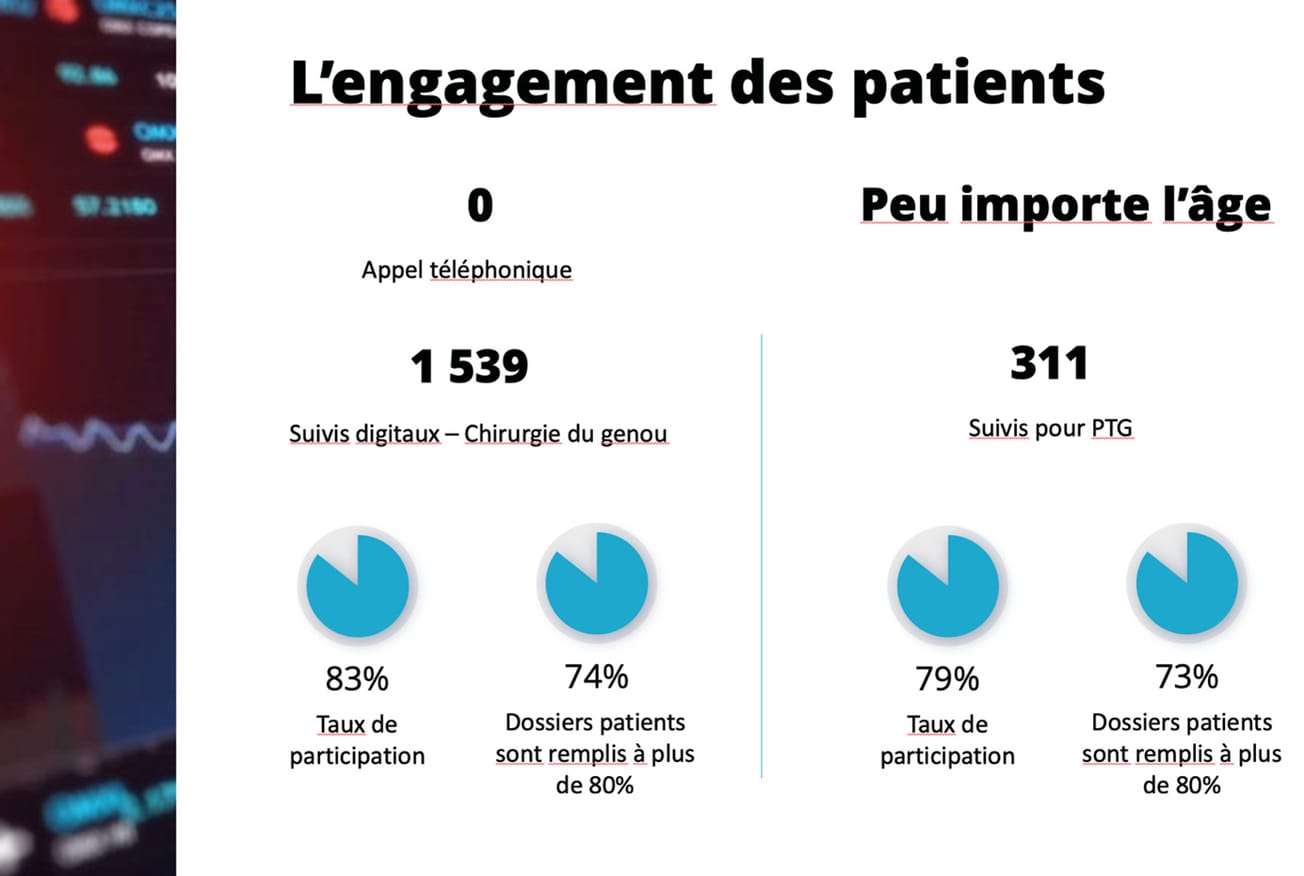 Plongez dans les données… Pour vos patients !