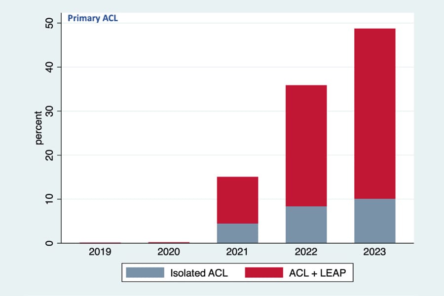 Place des registres en orthopédie : expérience du SFA DataLake