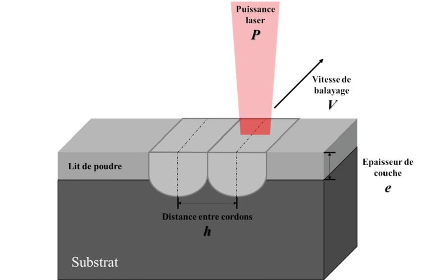 Le polyéthylène en orthopédie, de l'HDPE au XLPE et au-delà ?