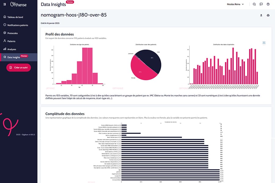 Mesurer pour soigner : l'expérience Orthense dans quatre centres hospitaliers français