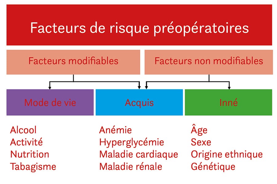 Au-delà de l'engouement : atteindre de véritables avancées en arthroplastie totale de genou