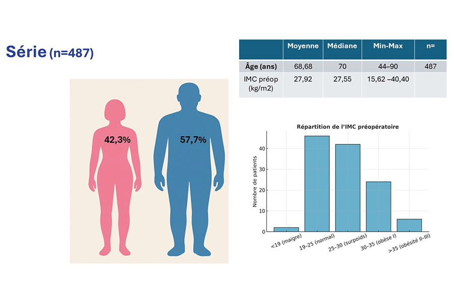 Prothèse partielle interne. Présentation des résultats à court terme d’une série prospective continue. (Symposium SOFCOT SFHG 2025)